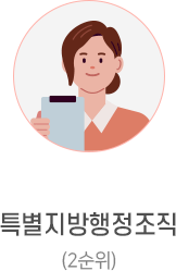특별지방행정조직